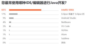 7000 位程序員揭秘 2019 軟件開發現狀 Python 最搶手，Java 最流行，Go 最富前景