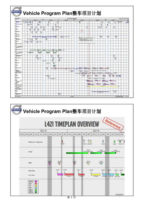 主機(jī)廠產(chǎn)品開發(fā)流程及整車項(xiàng)目計(jì)劃 驅(qū)動行業(yè)創(chuàng)新與卓越品質(zhì)